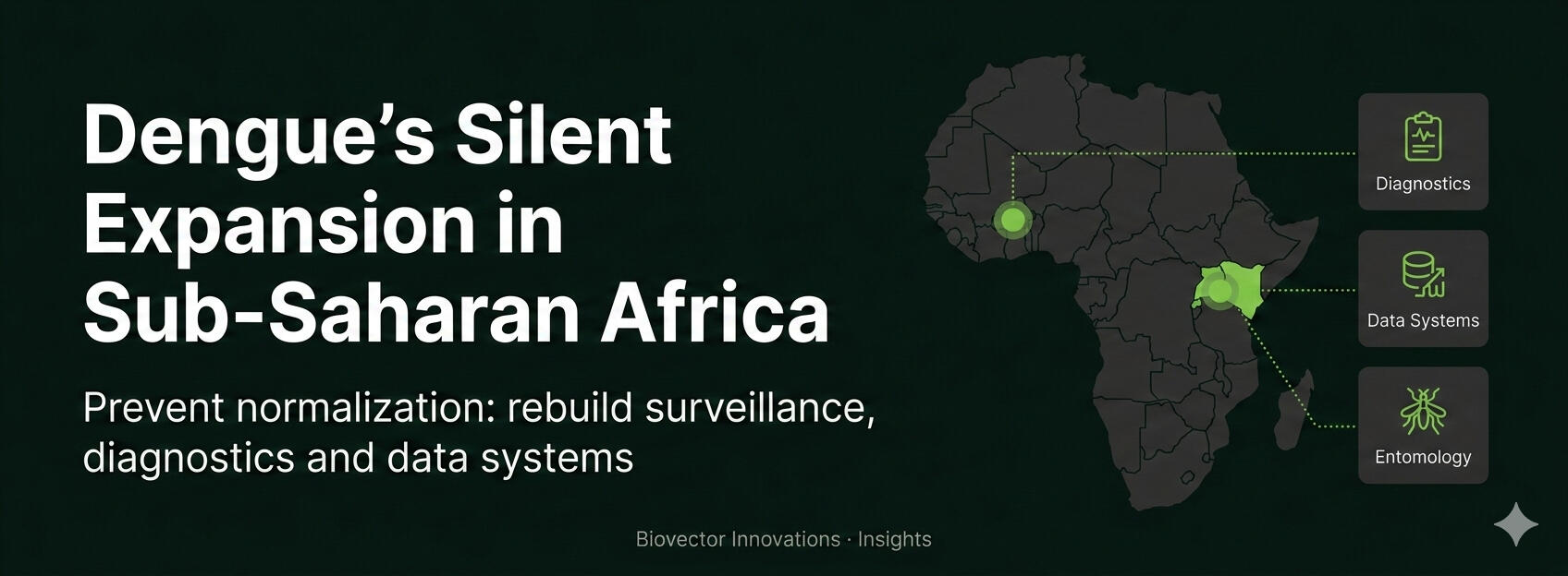 Stylized map of Sub-Saharan Africa with highlighted hub nodes and three system icons for Diagnostics, Data, and Entomology.